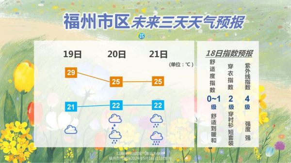 广州市24小时天气预报(什么时候会下雨)