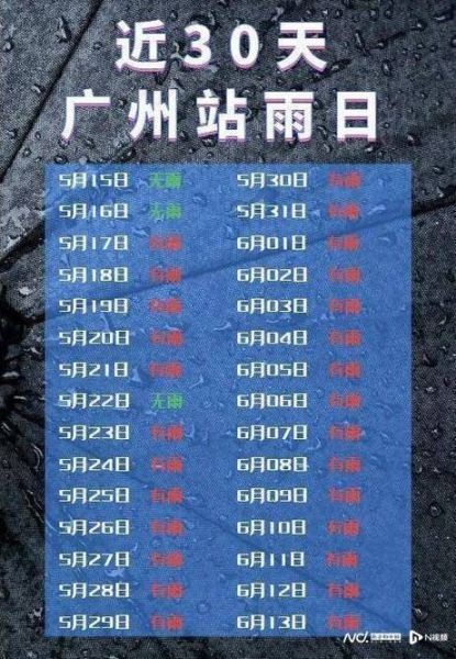 广州市24小时天气预报(什么时候会下雨)