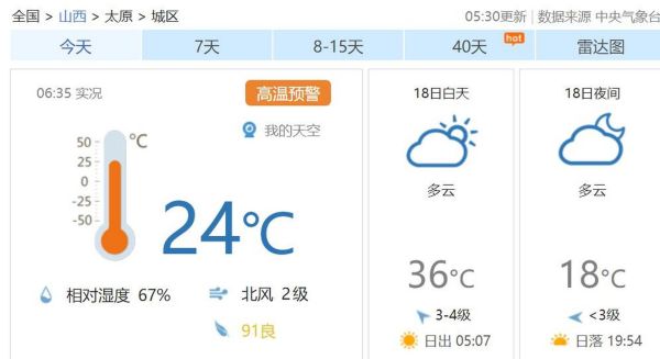 广水市一周天气预报(短袖还是长袖)