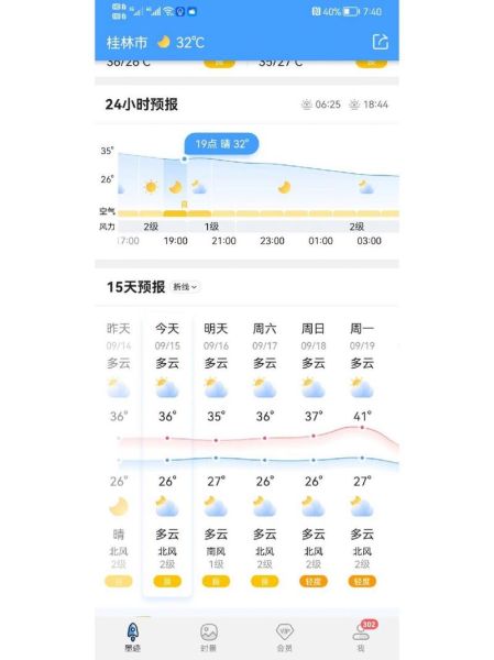 广西桂林天气预报30天查询结果(  温度变化大吗)