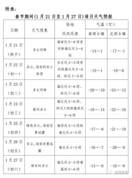 庄河24小时天气预报(什么时候日落)