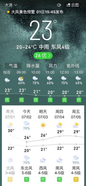 庄河今天天气预报(适合出去玩吗)