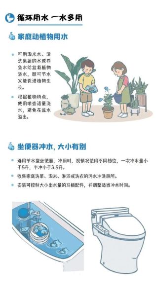 居民生活用水(真的能省钱吗)