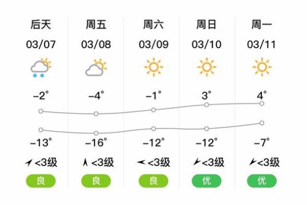 庆安天气预报15天查询( 风力怎么样)