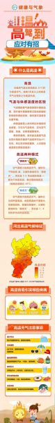廊坊今日天气预报(穿什么衣服合适呢)