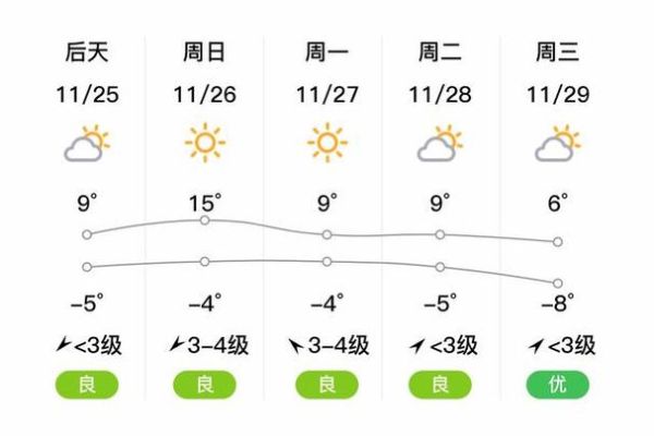 延安最近一周天气预报(出门要不要带外套)