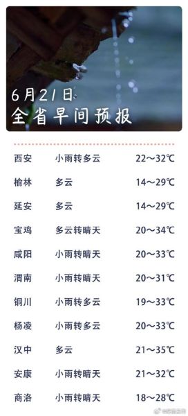 延安近一周天气预报(要不要带雨伞)