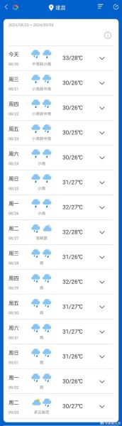 建昌天气预报15天查询( 建昌未来15天会是什么天气)