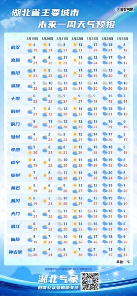 开原天气预报7天查询(适合户外活动吗)