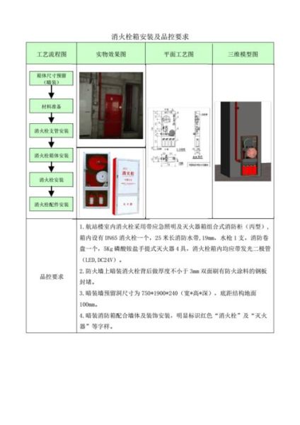 工地生活区消防栓设置要求 (用PVC行不行)