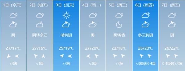 开江天气预报30天查询(会不会有高温)