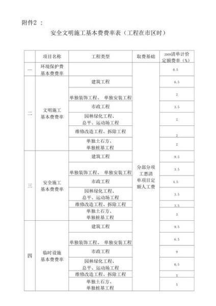 工地生活费(每个月都得花多少)