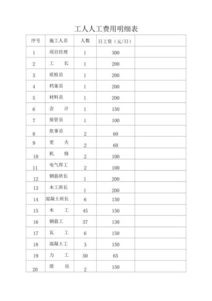 工地生活费(每个月都得花多少)