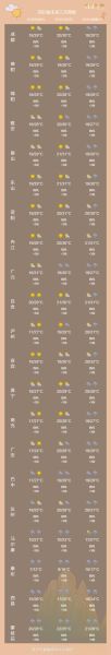 彭州未来30天天气预报(还是会一直风平浪静)