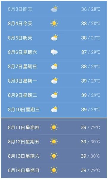 徐闻一周天气预报(适合户外运动吗)