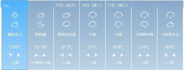 怀远县一周天气预报(要做好准备哦)