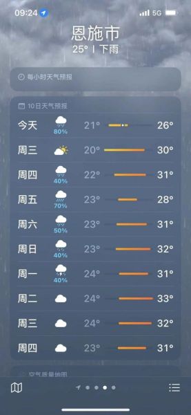 恩施一周天气预报查询(是穿短袖还是长袖呢)