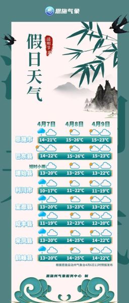 恩施一周天气预报查询(是穿短袖还是长袖呢)