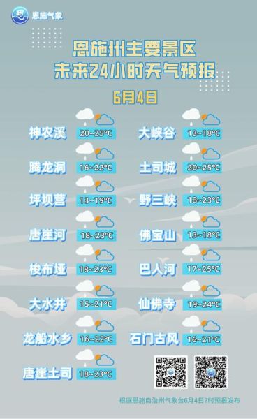恩施今天天气预报(带伞出门会不会太麻烦)