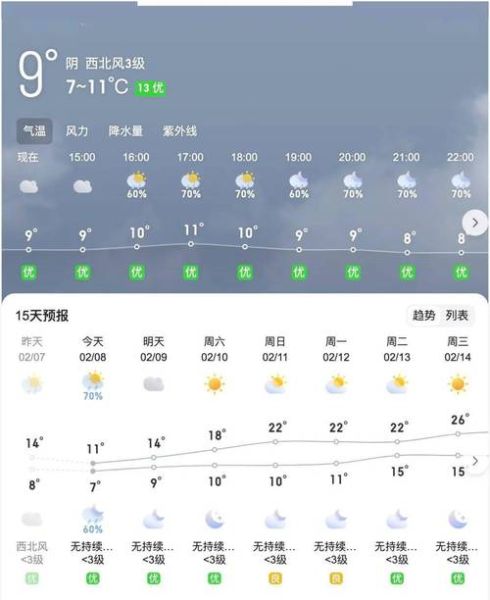 惠济区一周天气预报(要不要穿短袖)