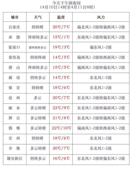 想知道未来两天的天气情况？来查查看！