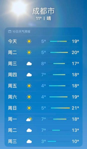 成都今日天气预报(明天空气质量会变差吗)