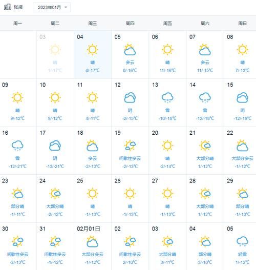 房县天气预报30天查询( 需要注意防风保暖吗)
