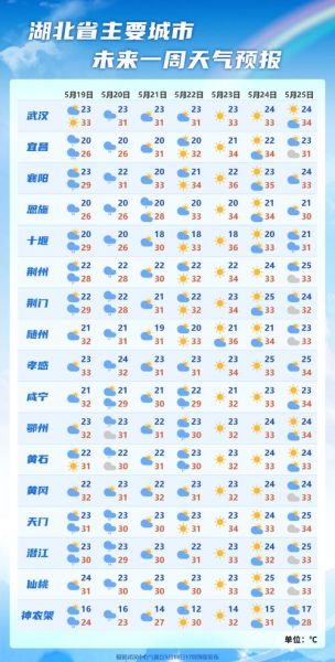 房县天气预报30天查询( 需要注意防风保暖吗)