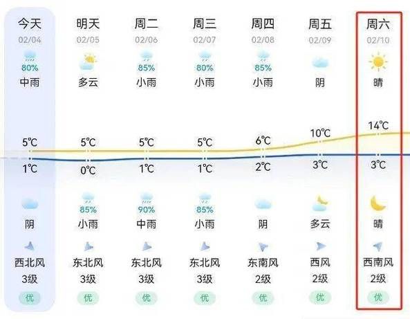 新余天气预报15天查询(最低温度又多少)