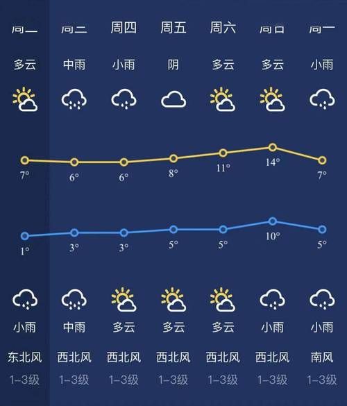 新余天气预报15天查询(最低温度又多少)