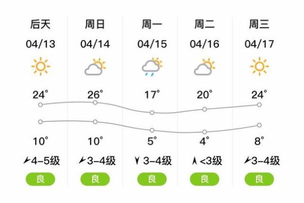 新宾天气预报15天查询(最高气温多少度呢)