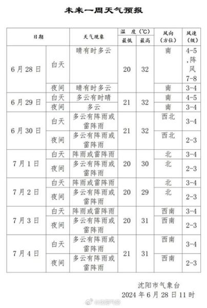 新密未来一周天气预报( 适合户外运动吗)