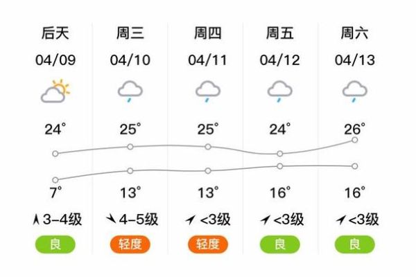 新昌一周天气预报(温度会很高吗)