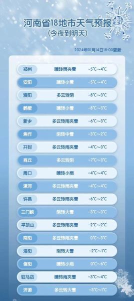 新郑天气预报15天查询(什么时候最冷)