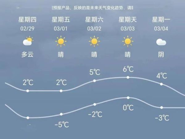旅顺24小时天气预报(最低气温多少)