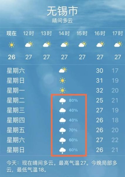 无锡今日天气预报(周末天气怎么样)