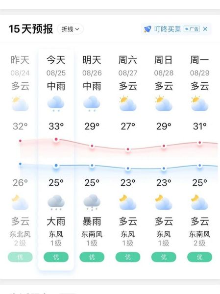 无锡未来十五天天气预报(出门要注意安全吗)