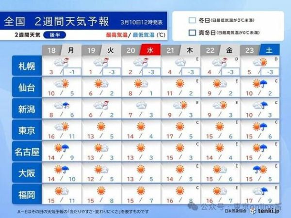 日本富士山天气预报15天查询(  什么时候去最合适)