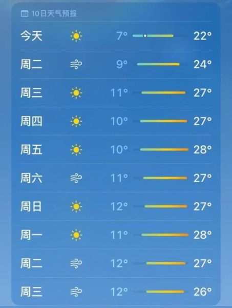 昆明今日天气预报(气温会回升吗)