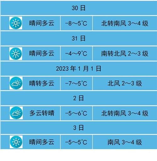 昌乐一周天气预报(最低气温又会降到多少度)