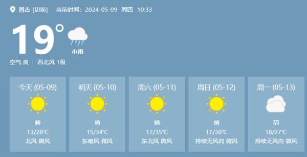 昌吉今天天气预报(出门要穿多少衣服)