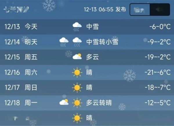 易县天气预报15天查询(什么时候气温最低)