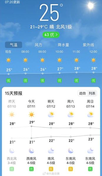 普兰店今天天气预报(出门要不要带伞呢)