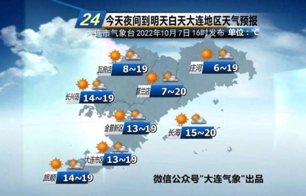 普兰店今天天气预报(出门要不要带伞呢)