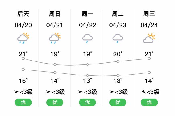 晴隆天气预报15天查询(什么时候最冷)