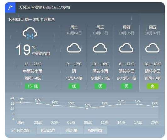曲阜今天天气预报(适合去孔府逛逛吗)