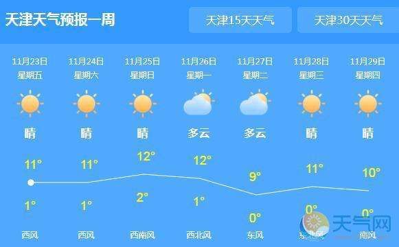 曲阜今天天气预报(适合去孔府逛逛吗)