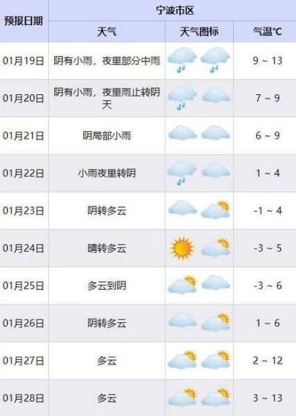 曲阳天气预报24小时(会不会有降雨)
