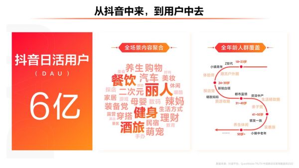 抖音本地生活服务(  还有机会吗)