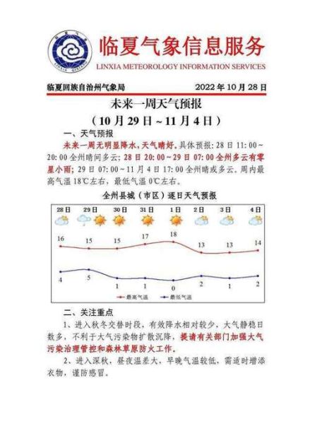 曹妃甸一周天气预报( 穿什么衣服最合适)